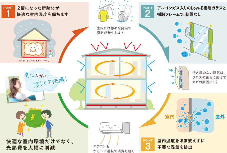 にしてつホームは長期優良住宅