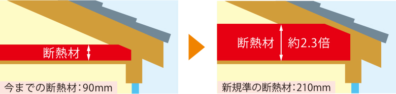 断熱材比較図