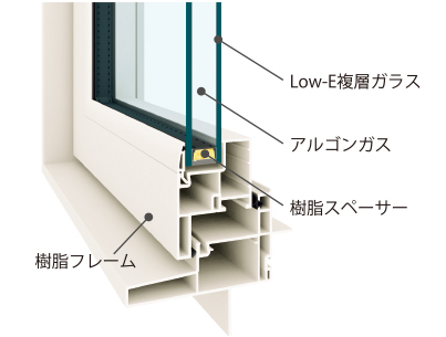 Low-E複層ガラス図
