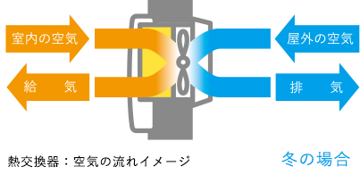 熱交換換気システム図