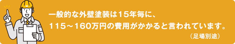 一般的な外壁塗装は15年毎に、115～160万円の費用がかかると言われています。（足場別途）