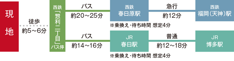 春日平田台 アクセスマップ