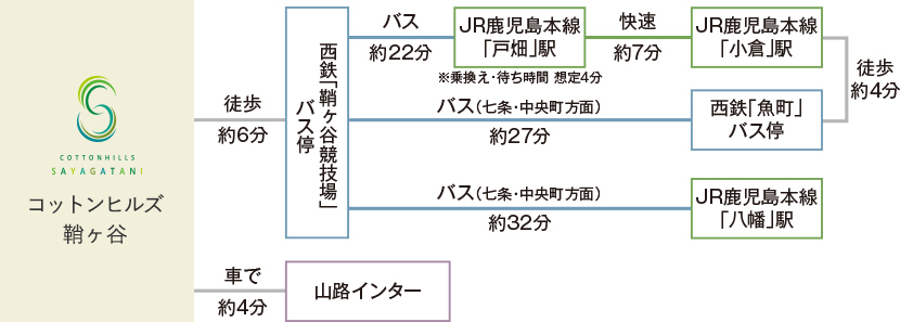 詳しい交通