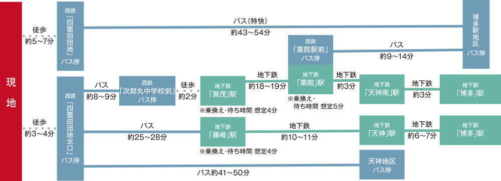 時彩の森 アクセス
