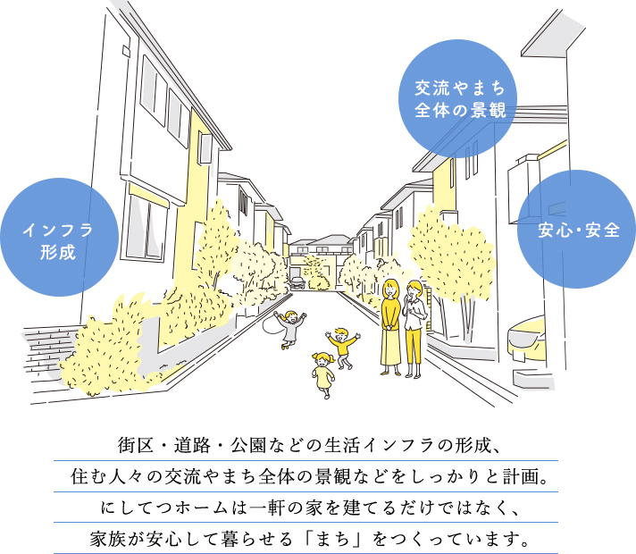 家族が安心して暮らせる「まち」をつくっています。