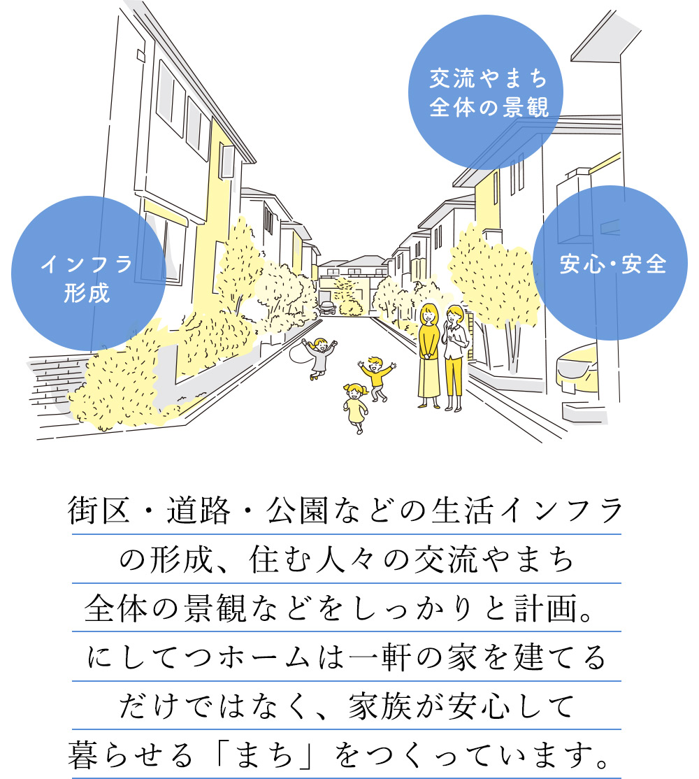 家族が安心して暮らせる「まち」をつくっています。