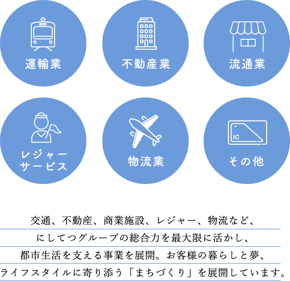 ライフスタイルに寄り添う「まちづくり」を展開しています。