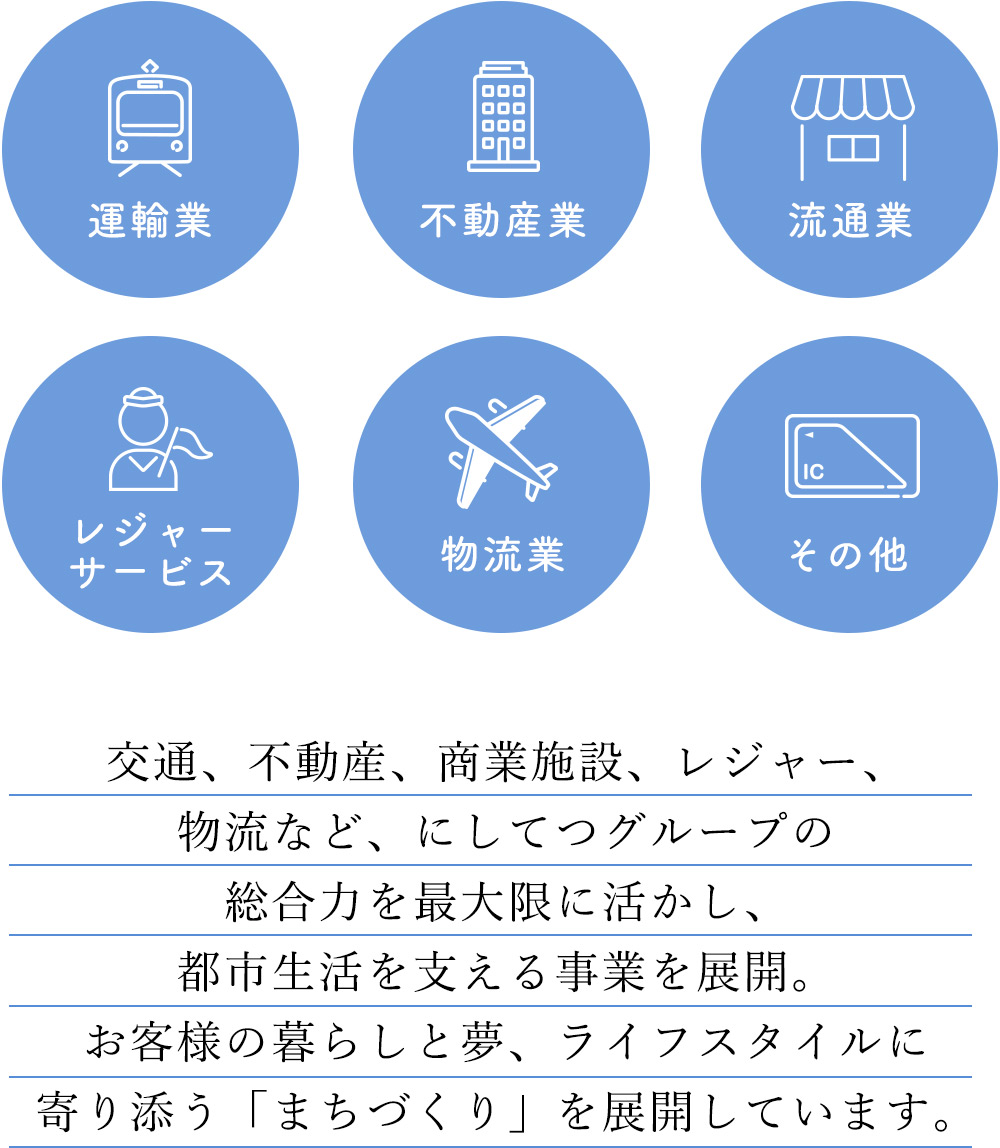 ライフスタイルに寄り添う「まちづくり」を展開しています。