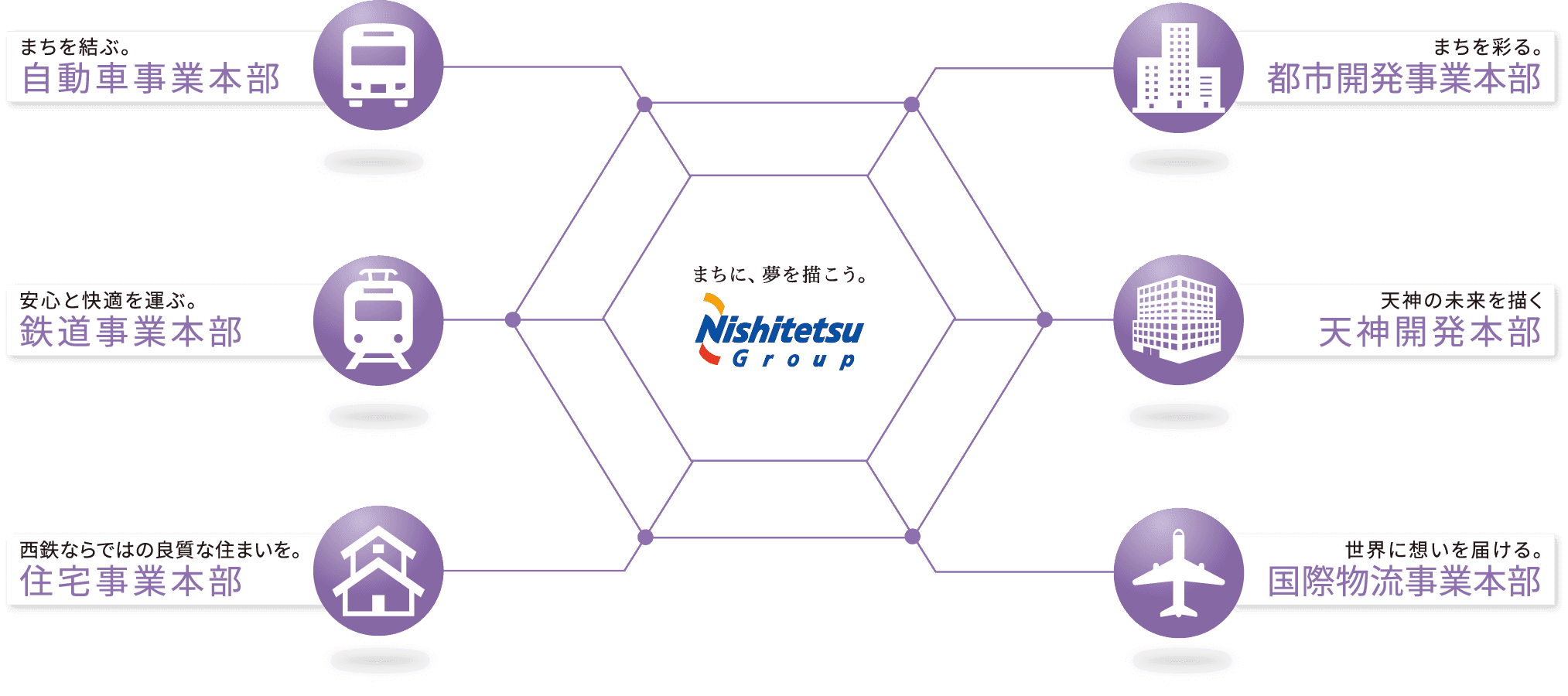 グループ力・実績説明図