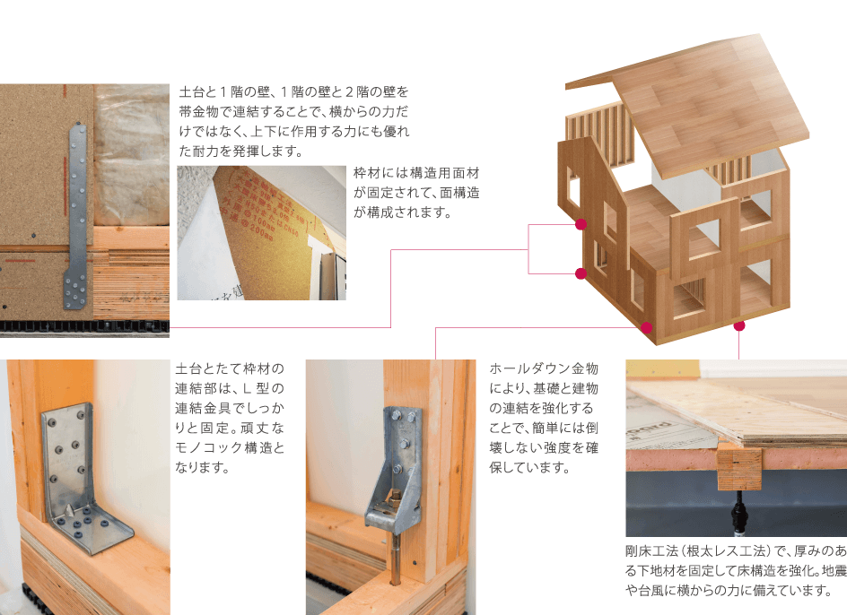 強固な一体構造説明図