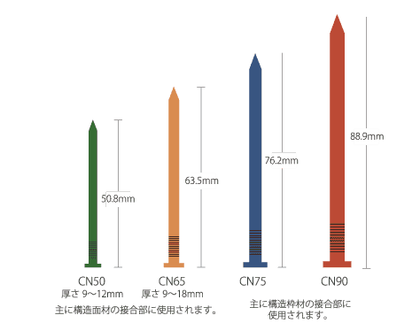 1本ずつカラーリングされた専用クギ