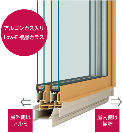 アルゴンガス入りLow-E複層ガラス説明図