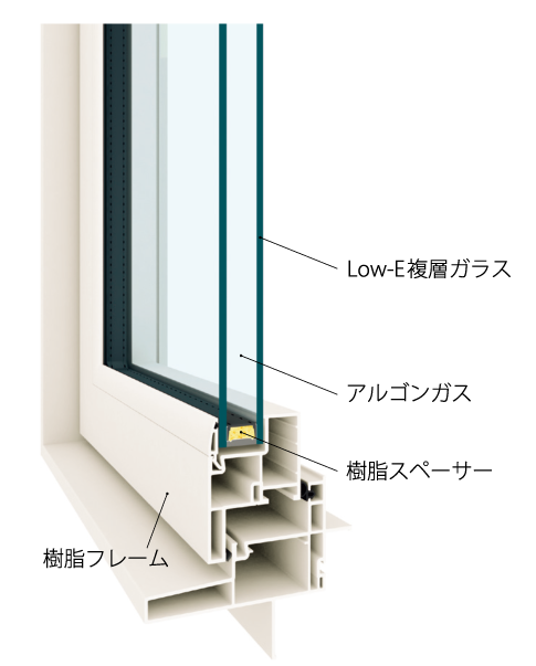 アルゴンガス入りLow-E複層ガラス説明図