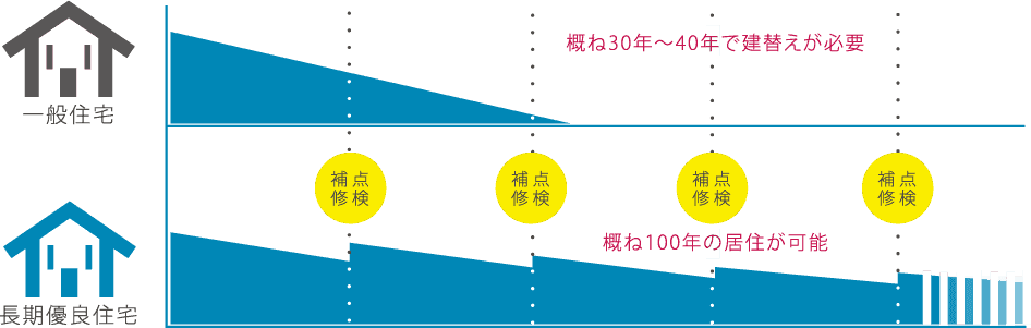 比較イメージ図