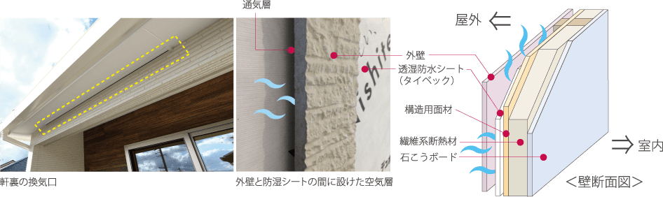 通気性説明図