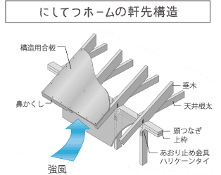 軒先構造説明図