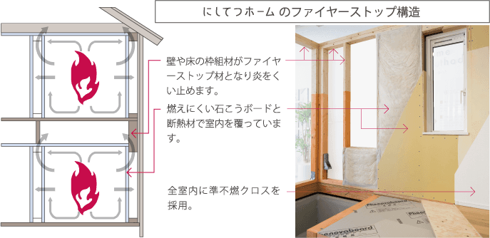 ファイヤーストップ構造説明図