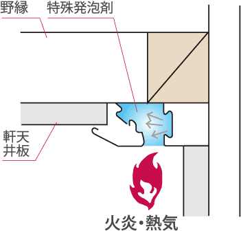 軒裏の通気口説明図