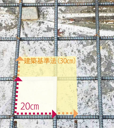 ベース部分の配筋