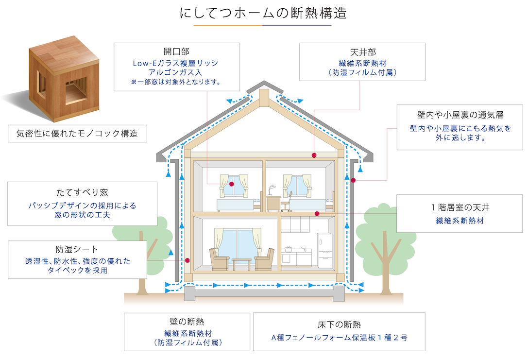 断熱構造説明図