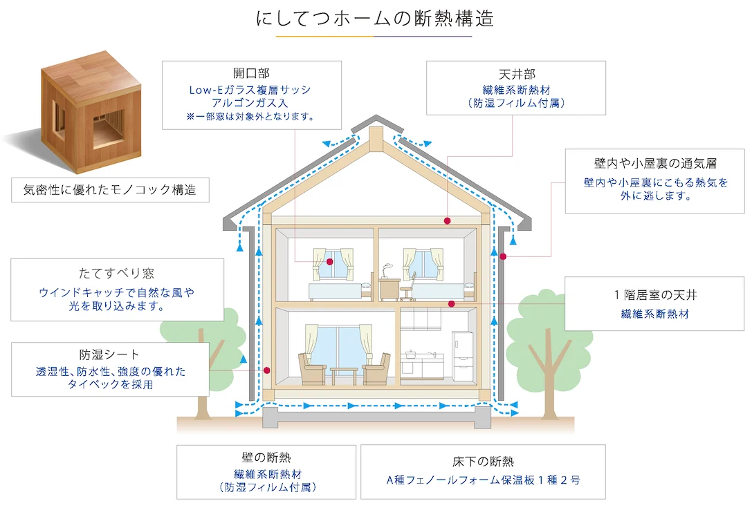 断熱構造説明図