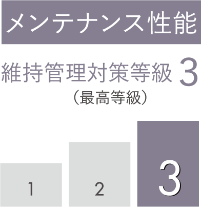 メンテナンス性能