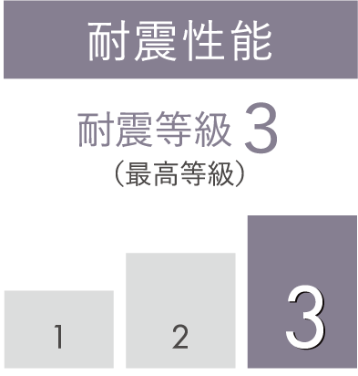 耐震性能