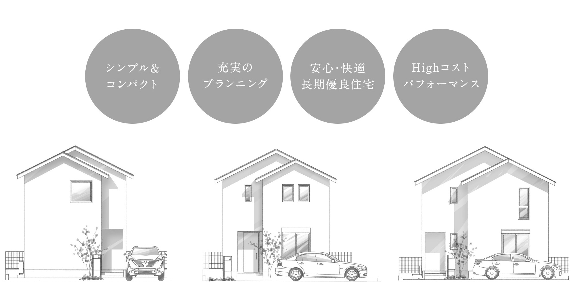 シンプル＆コンパクト 充実のプランニング 安心・快適長期優良住宅 Highコストパフォーマンス