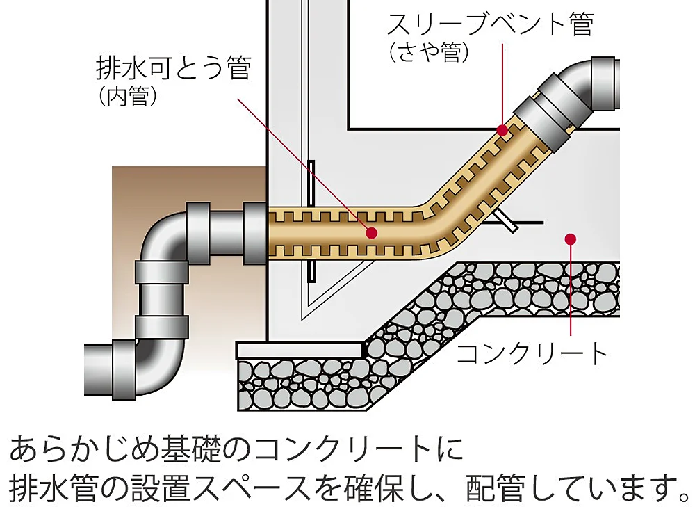 配管工事・躯体土台の様子